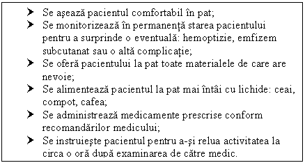Text Box: † Se aseaza pacientul comfortabil in pat;
† Se monitorizeaza in permanenta starea pacientului pentru a surprinde o eventuala: hemoptizie, emfizem subcutanat sau o alta complicatie;
† Se ofera pacientului la pat toate materialele de care are nevoie;
† Se alimenteaza pacientul la pat mai intai cu lichide: ceai, compot, cafea;
† Se administreaza medicamente prescrise conform recomandarilor medicului;
† Se instruieste pacientul pentru a-si relua activitatea la circa o ora dupa examinarea de catre medic.

